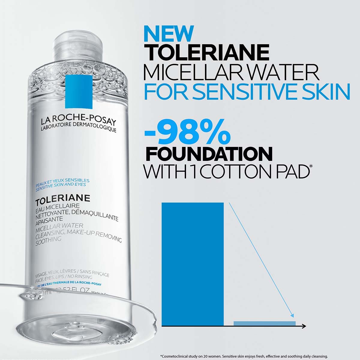 La Roche Posay ProductPage Face Cleanser Physiological Micellar Ultra 