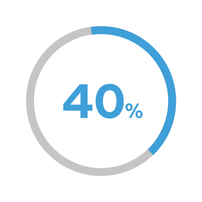 40 % symbol