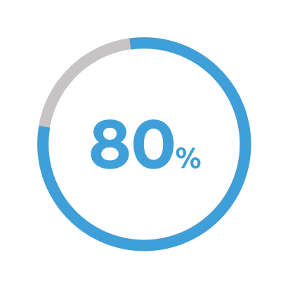 80 % symbol